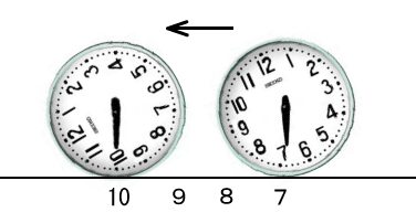 時間とは何か 時間とは何か