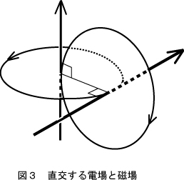 電磁場