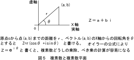 複素数座標