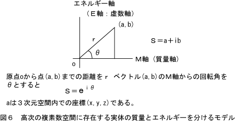 複素数座標での回転