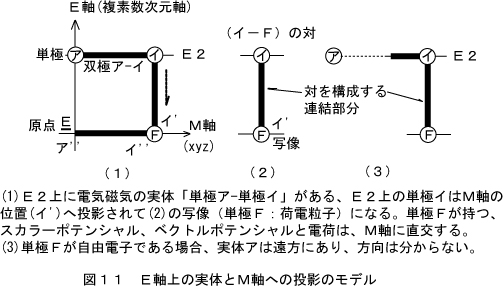 投影