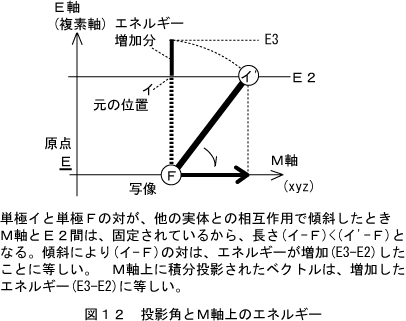 エネルギー現れかた