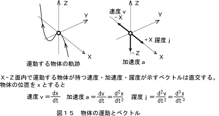 電子の軌跡