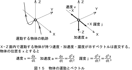 電子の軌跡