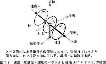 磁場の生じ方２