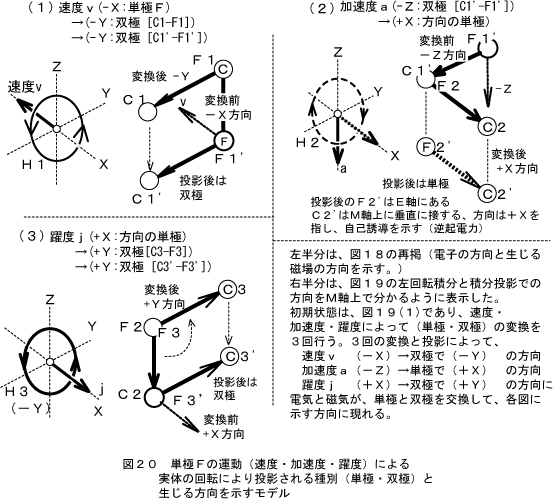 磁場の方向