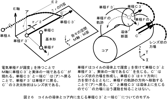 躍度によるエネルギー