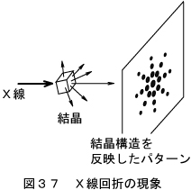 回折現象