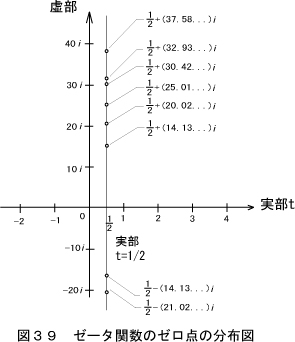 ゼロ点の分布