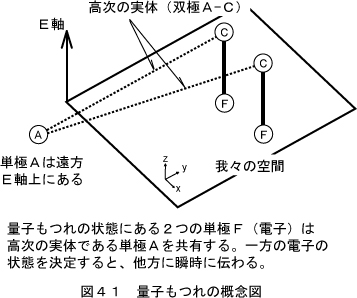 量子もつれの説明