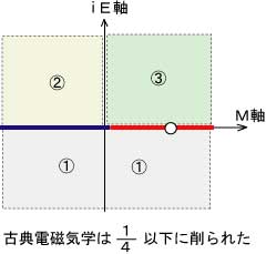 20140422４分の１に削られた