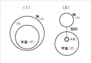 神と宇宙