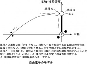 20140715新しい自由電子モデ