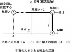 図６電子と宇宙の大きさ