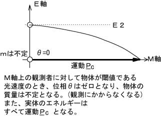 20140710光速度