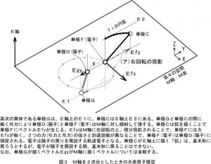 図３　原子模型の２次元描像