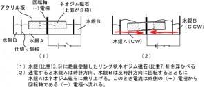 水銀の乗り上げ