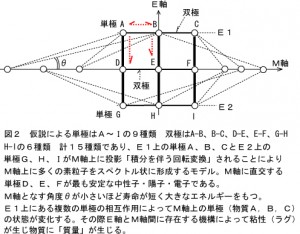 多数の素粒子