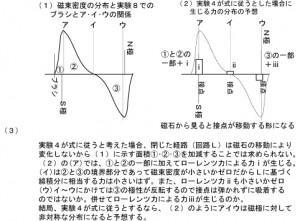 図04実験4式に従う場合グラフ