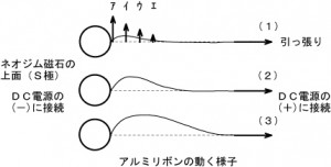 力の生じ方の様子