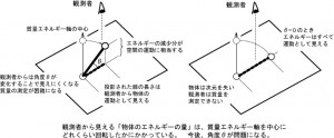 実体の回転