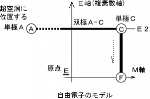図２自由電子モデル