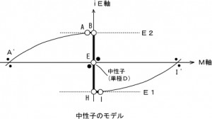 20140716新しい中性子モデル