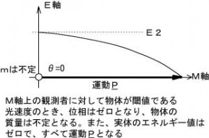 光の片道速度