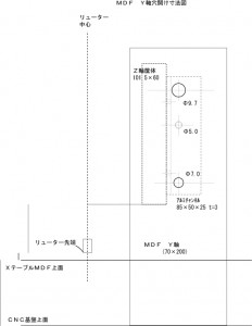 Ｘ軸ＭＤＦ設計