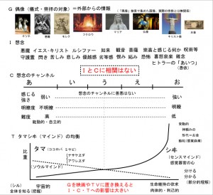 想念とチャンネル