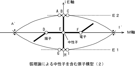 20140716原子模型2-