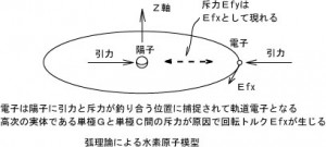 原子モデル