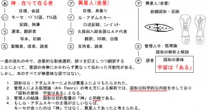 20150831聖書の誤謬