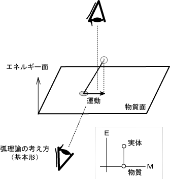 enrgy and motion