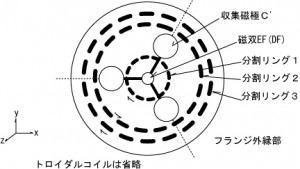 図２９下から見た図