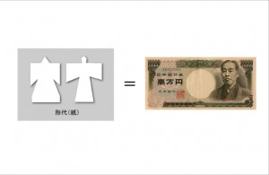 形代とお金