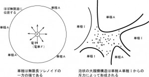 電子と実体に働く斥力