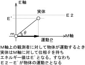 20140421運動の状態