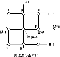 20140716弧理論基本形