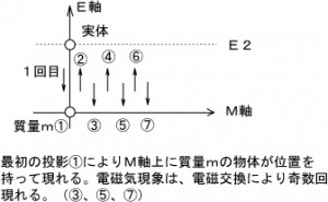 20160413積分７回