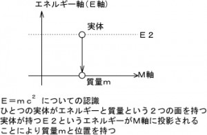 20140421Ｅ軸上の実体