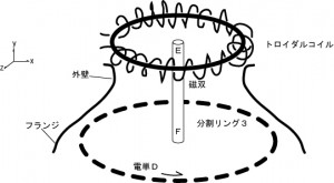 図２８リング3電単Ｄの回転