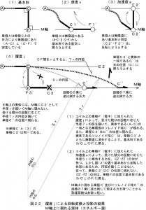 図２２弧