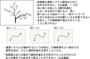 20140513スゴロク