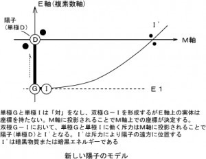 20140716新しい陽子モデル