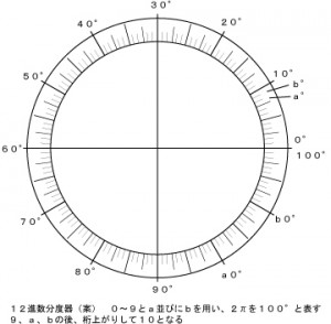 １２進分度器-1