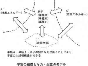 20140715宇宙モデル