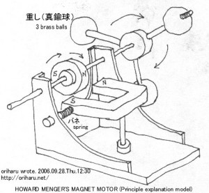 H_MENGER'S_M_MOTOR_S