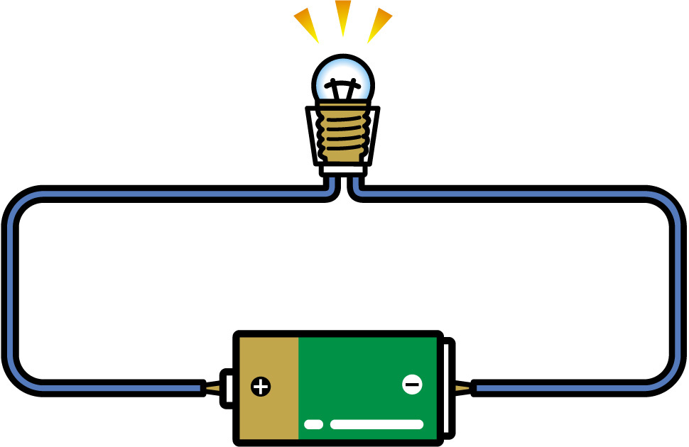 電磁気学の基本例