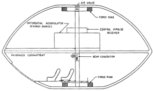 W_S_Incident_cargo_carrier_diagram